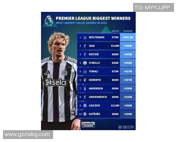 英国足球明星身材排名揭晓谁是最具魅力的运动员榜首 英国足球明星身材排名揭晓谁是最具魅力的运动员榜首