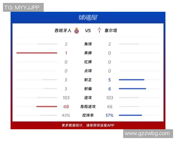 塞尔塔与西班牙人对决分析及比赛前瞻探讨 塞尔塔与西班牙人对决分析及比赛前瞻探讨